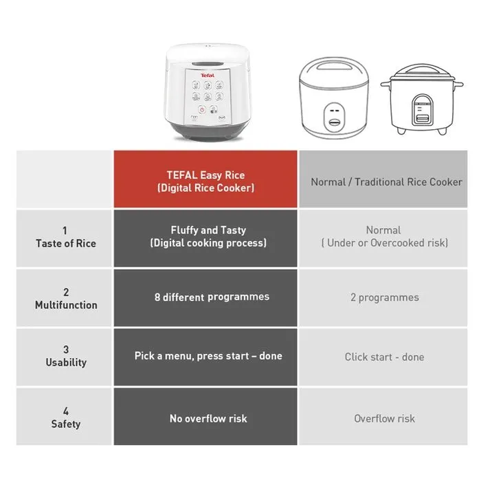 [CLEARANCE] Tefal RK7321 PLUS VC1398 Jar Rice Cooker Fuzzy Logic Spherical Pot 1.8L   VC1398